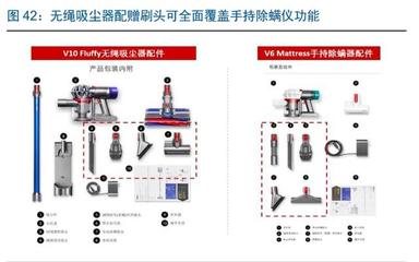 戴森 家電行業中的蘋果，細分配件市場的引領者